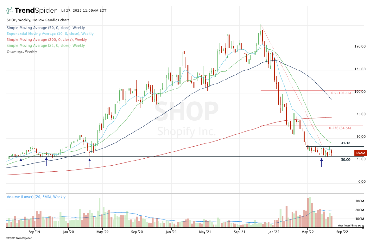 Shopify Stock Jumps On Nasdaq 100 Listing Shopify Stock Jumps On Nasdaq 100 Listing