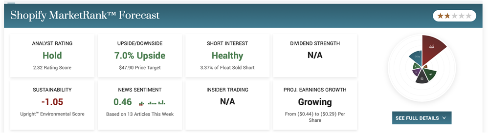 Shopify Stock Price Increase: Nasdaq 100 Effect Shopify Stock Price Increase: Nasdaq 100 Effect