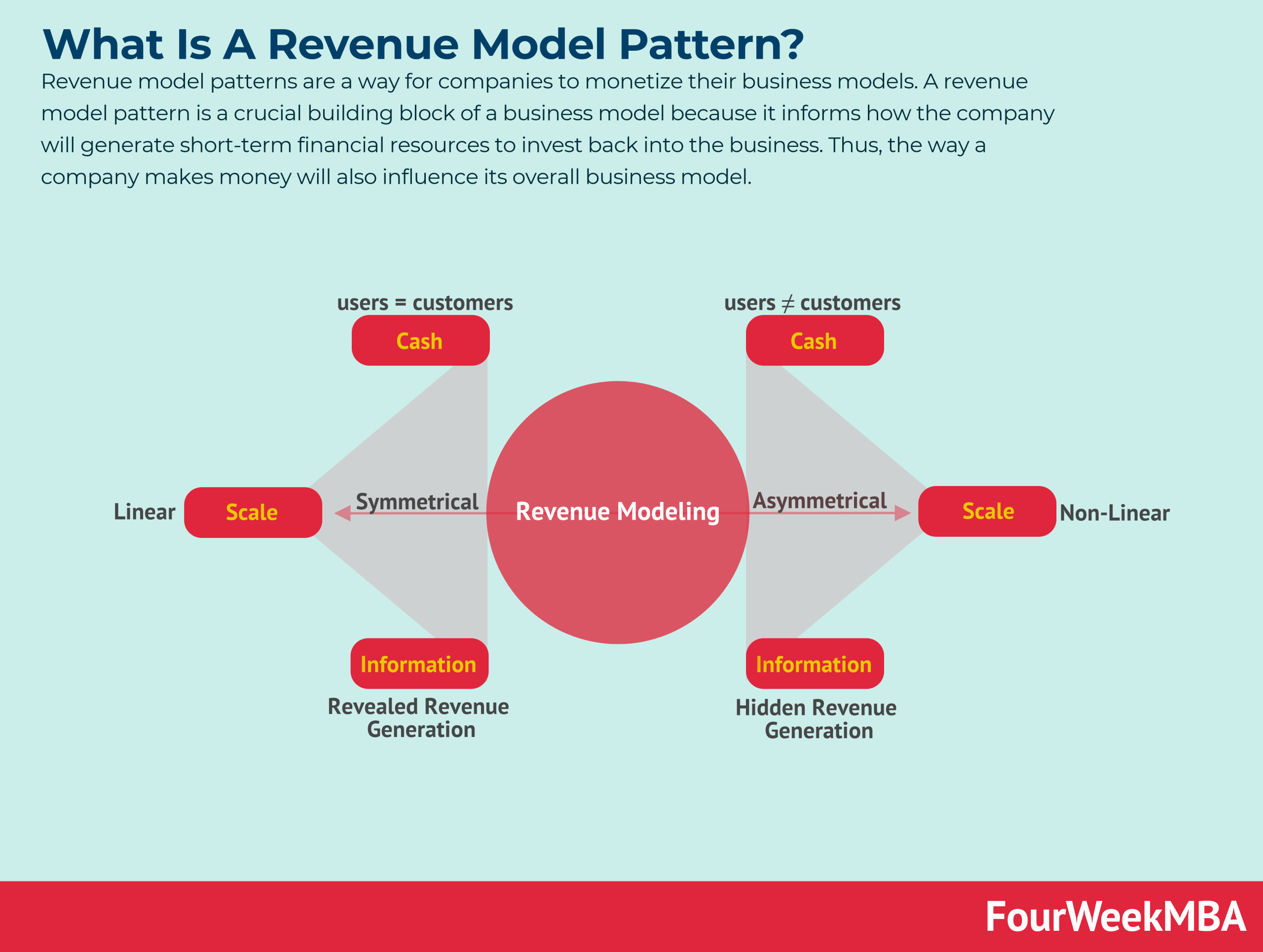 Shopify's Revenue Share Model Update: What Developers Need To Know Shopify's Revenue Share Model Update: What Developers Need To Know
