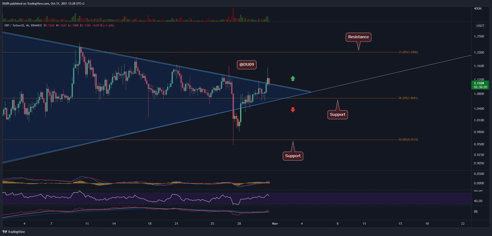 Should I Invest In XRP (Ripple) At Its Current Price? Analysis Below $3 Should I Invest In XRP (Ripple) At Its Current Price? Analysis Below $3