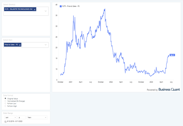 Should You Buy Palantir Stock? Analyzing The Pre-May 5th Outlook Should You Buy Palantir Stock? Analyzing The Pre-May 5th Outlook