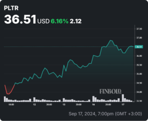 Should You Buy Palantir Stock Before Its Projected 40% Increase In 2025? Should You Buy Palantir Stock Before Its Projected 40% Increase In 2025?