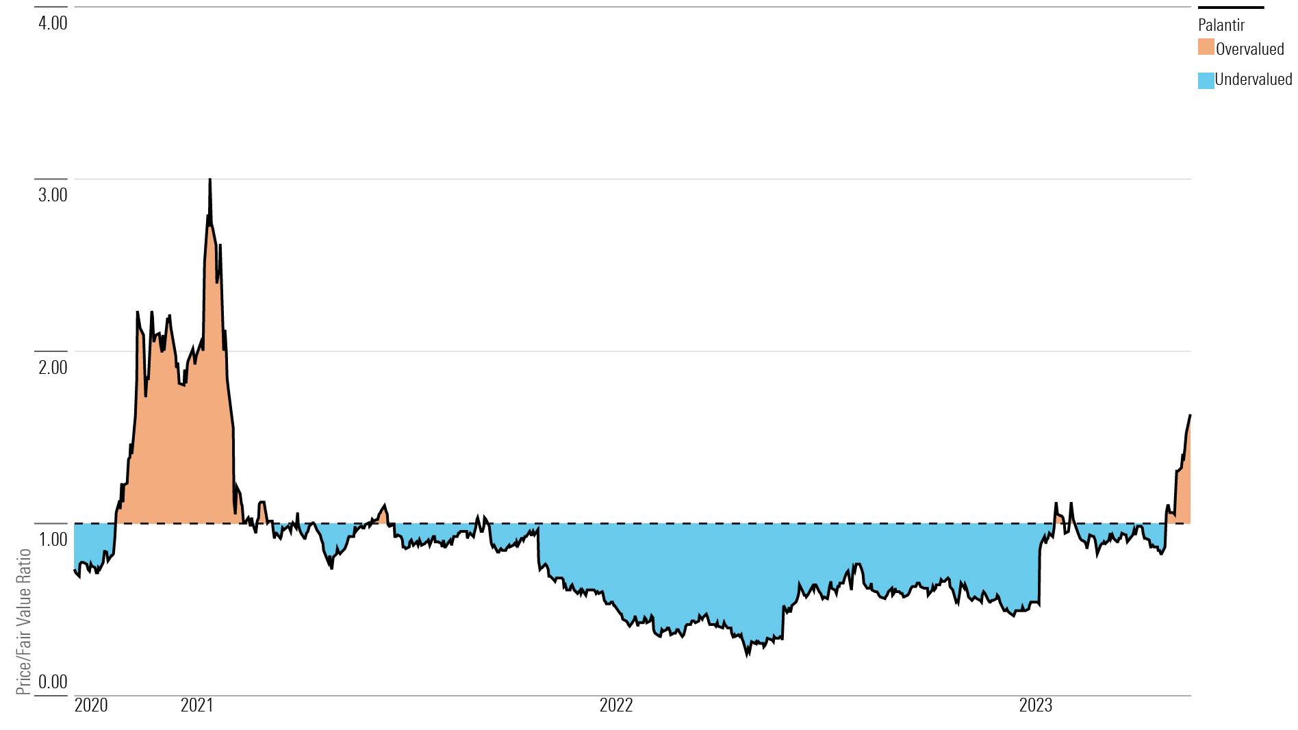 Should You Buy Palantir Stock Before May 5th? A Pre-Earnings Analysis Should You Buy Palantir Stock Before May 5th? A Pre-Earnings Analysis