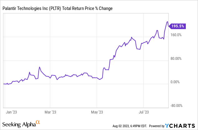Should You Buy Palantir Stock Before May 5th? Wall Street's Surprising Consensus Should You Buy Palantir Stock Before May 5th? Wall Street's Surprising Consensus