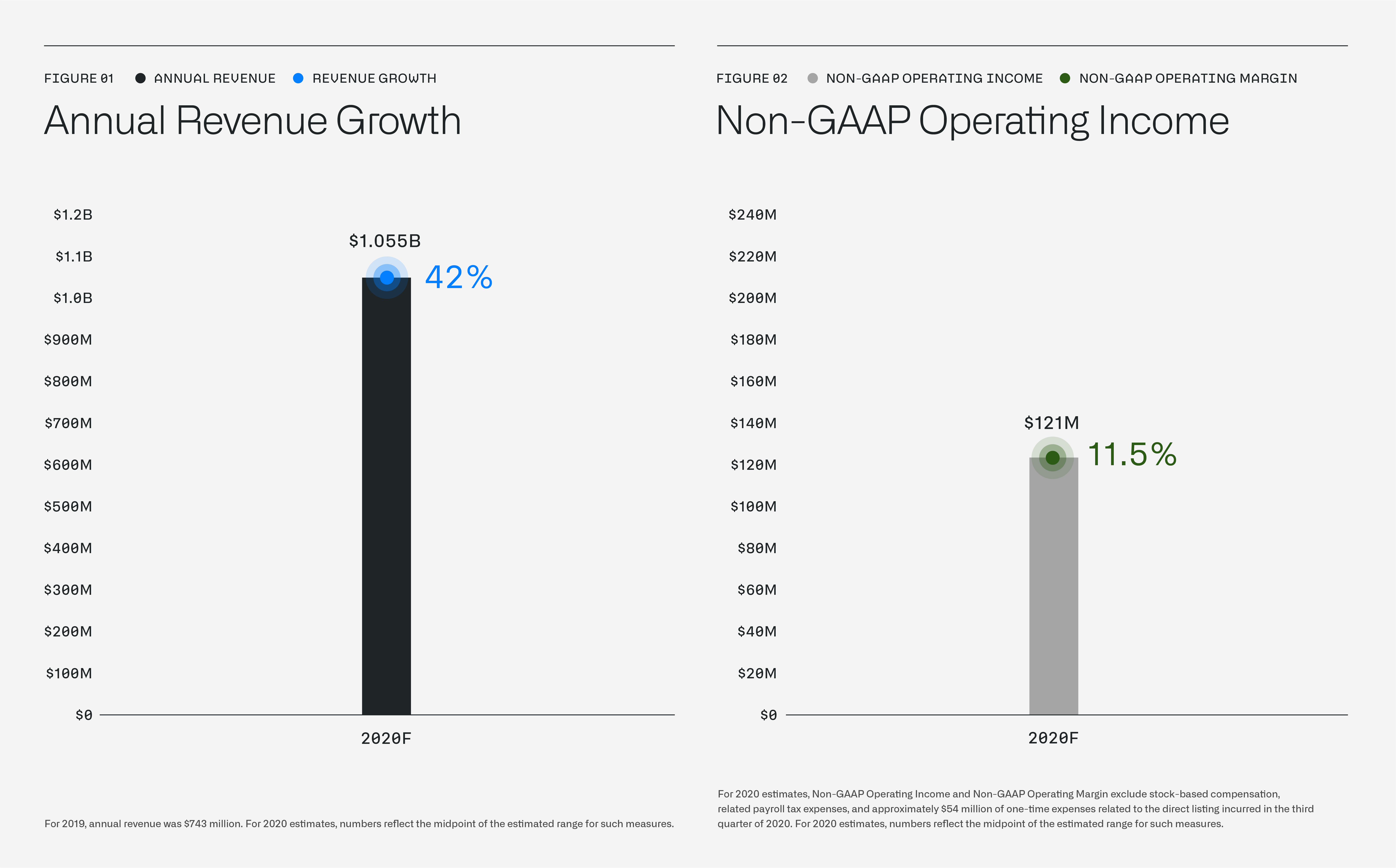 Should You Invest In Palantir Before Its May 5th Earnings? Should You Invest In Palantir Before Its May 5th Earnings?