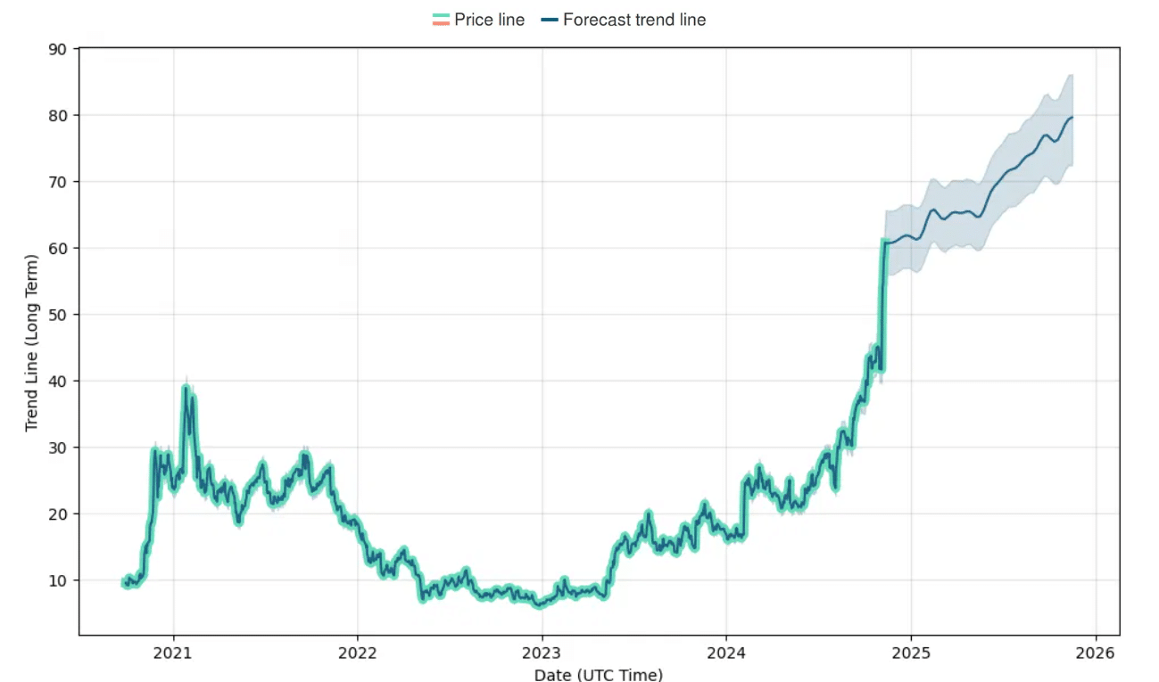 Should You Invest In Palantir Stock Before May 5, 2024? Should You Invest In Palantir Stock Before May 5, 2024?