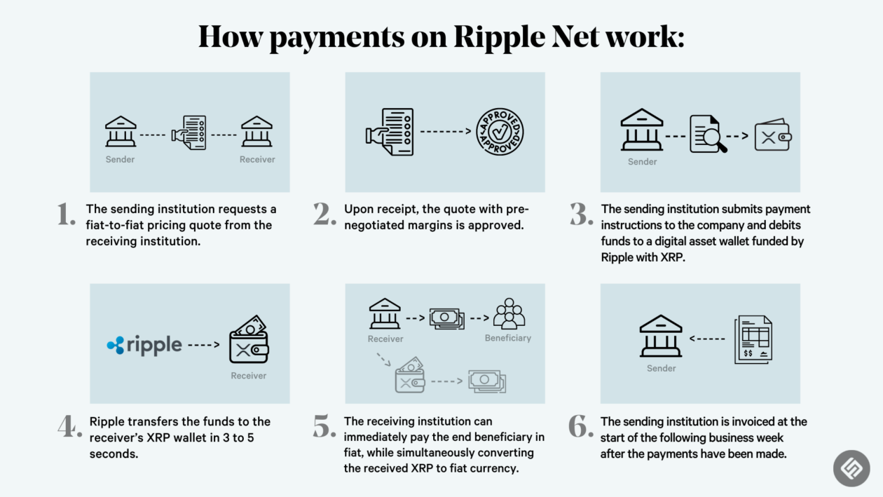 Should You Invest In XRP (Ripple) While It's Below $3? A Comprehensive Guide Should You Invest In XRP (Ripple) While It's Below $3? A Comprehensive Guide