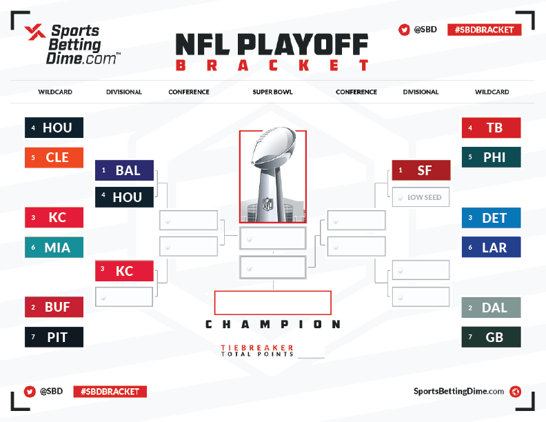 Showdown Saturday: A Look At The Tight NHL Playoff Standings Race Showdown Saturday: A Look At The Tight NHL Playoff Standings Race
