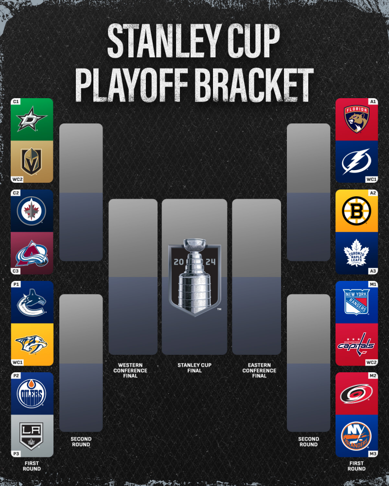 Showdown Saturday NHL Playoffs: Crucial Games And Standings Update Showdown Saturday NHL Playoffs: Crucial Games And Standings Update