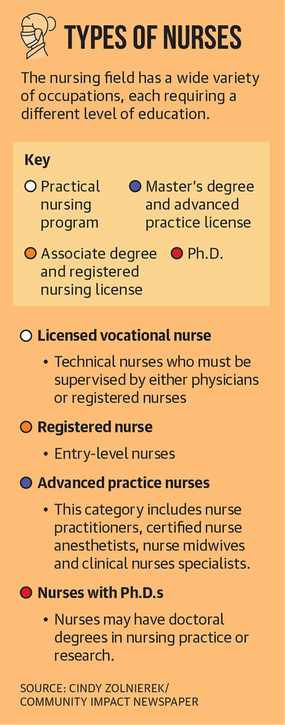 Significant Funding To Address Nursing Shortages In Community Colleges Significant Funding To Address Nursing Shortages In Community Colleges
