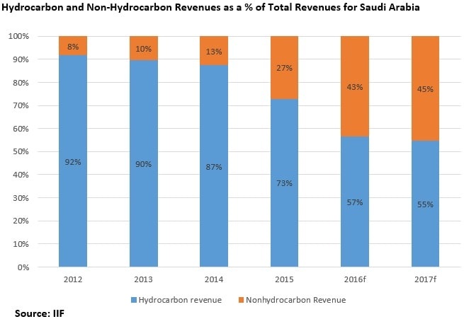 Significant Saudi Rule Change Reshapes The ABS Market Landscape Significant Saudi Rule Change Reshapes The ABS Market Landscape