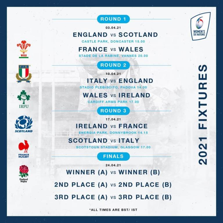 Six Nations 2024: France's Dominant Win, Led By Ramos