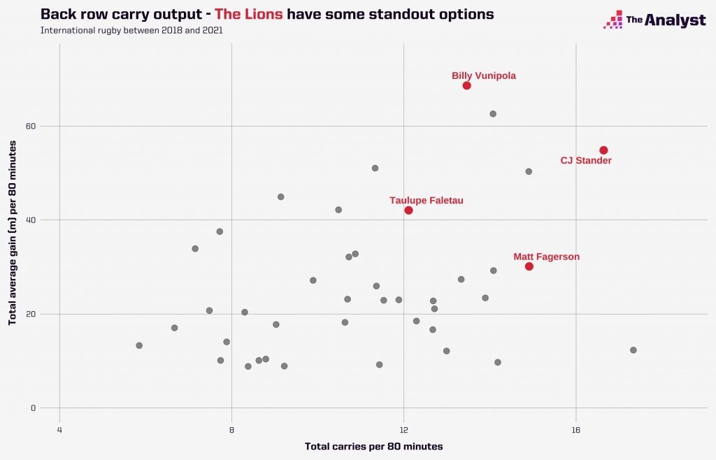 Six Nations Takeaways: France's Victory & Lions Squad Selection Six Nations Takeaways: France's Victory & Lions Squad Selection