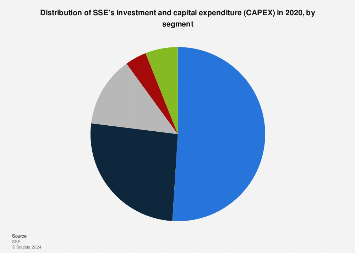 Slowing Growth Forces SSE To Cut Spending By £3 Billion Slowing Growth Forces SSE To Cut Spending By £3 Billion