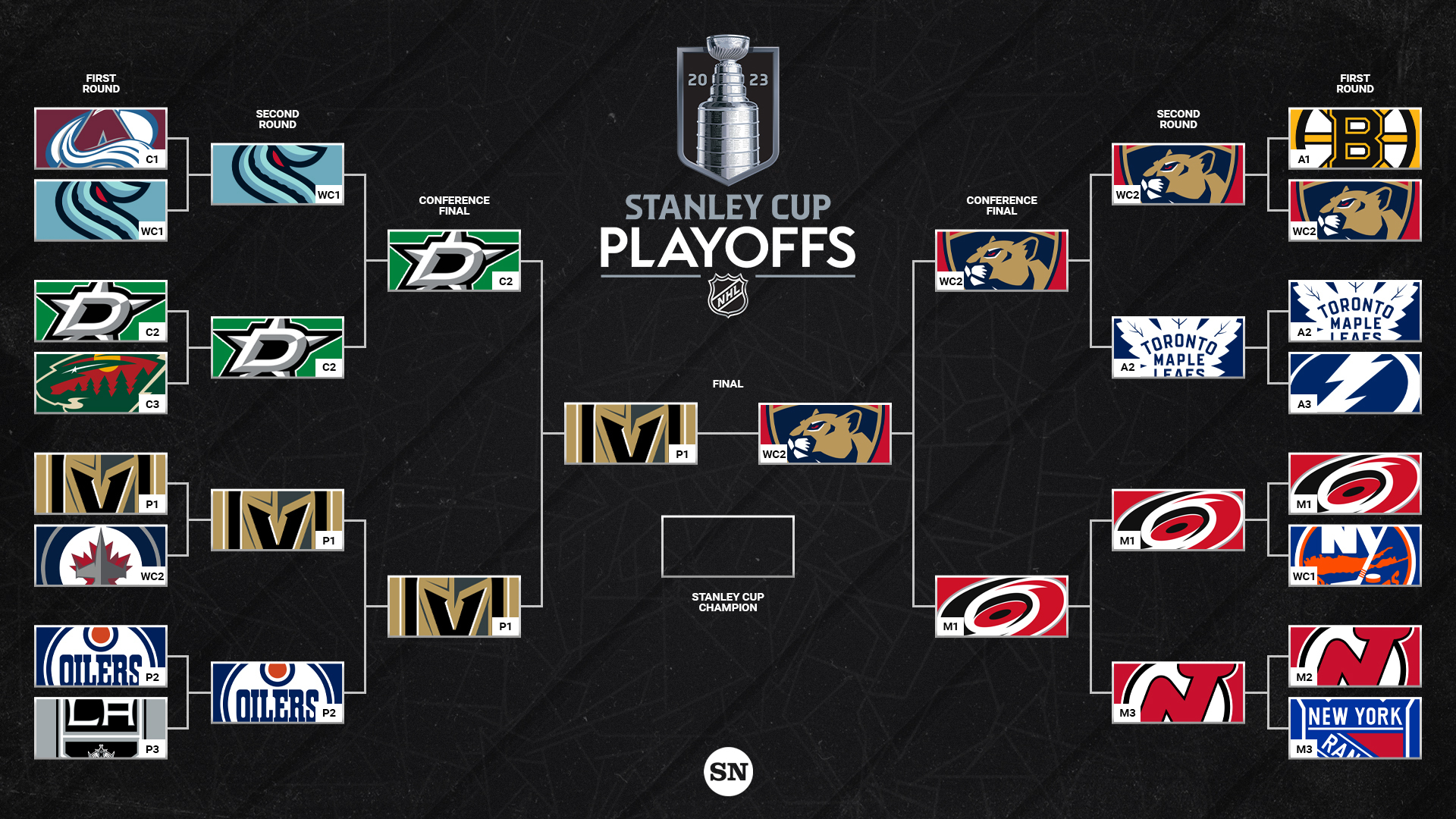 Smart Bets: NBA And NHL Playoffs Round 2 Smart Bets: NBA And NHL Playoffs Round 2