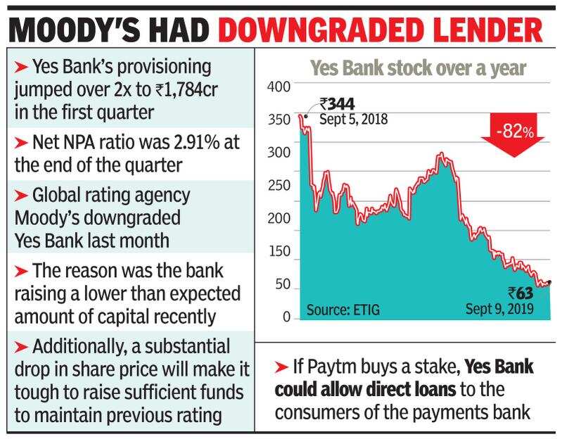 SMFG In Talks To Acquire Yes Bank Stake: Sources SMFG In Talks To Acquire Yes Bank Stake: Sources
