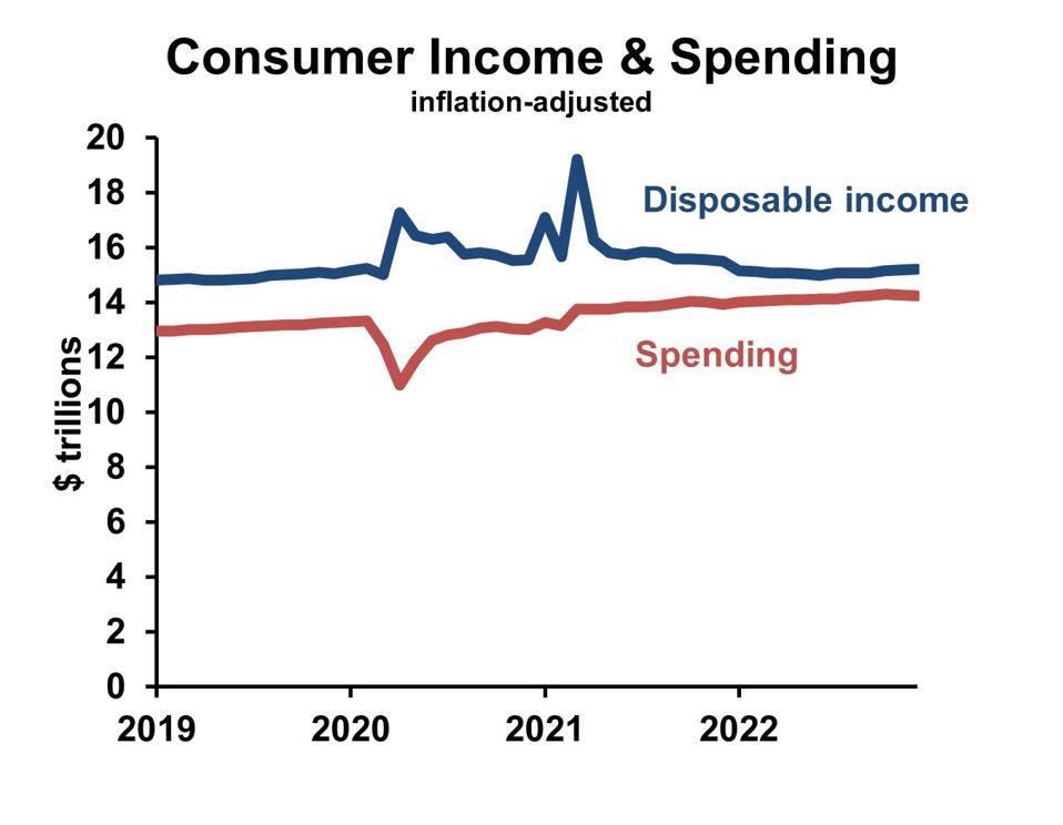 Social Media As A Recession Barometer: Analyzing Trends And Consumer Behavior Social Media As A Recession Barometer: Analyzing Trends And Consumer Behavior
