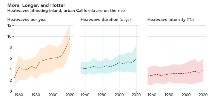 Southern California Heatwave: Record-Breaking Temperatures In LA And Orange Counties Southern California Heatwave: Record-Breaking Temperatures In LA And Orange Counties