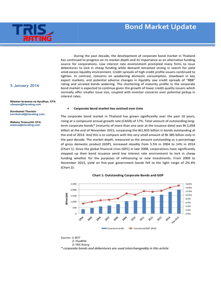 Sovereign Bond Market Update: Swissquote Bank's Perspective Sovereign Bond Market Update: Swissquote Bank's Perspective