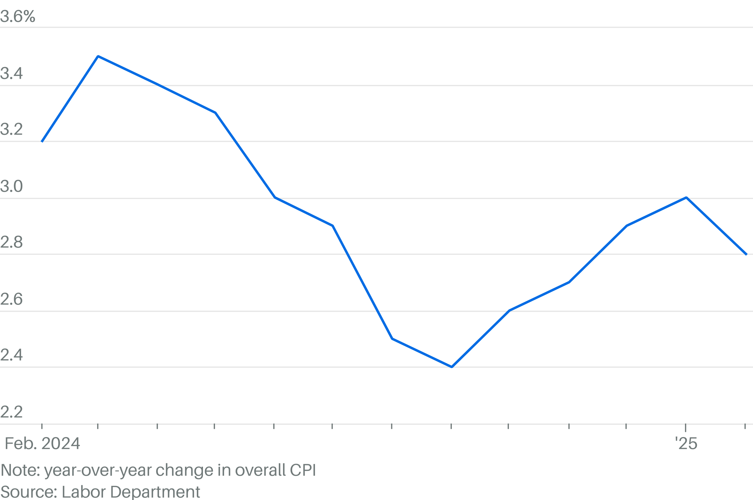Spanish Inflation Cools More Than Expected: ECB Rate Cut Likely Spanish Inflation Cools More Than Expected: ECB Rate Cut Likely