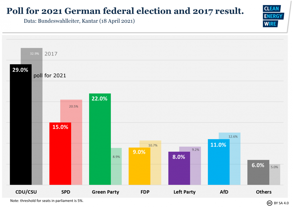 SPD Coalition Negotiations:  Responding To Youth Unrest In Germany