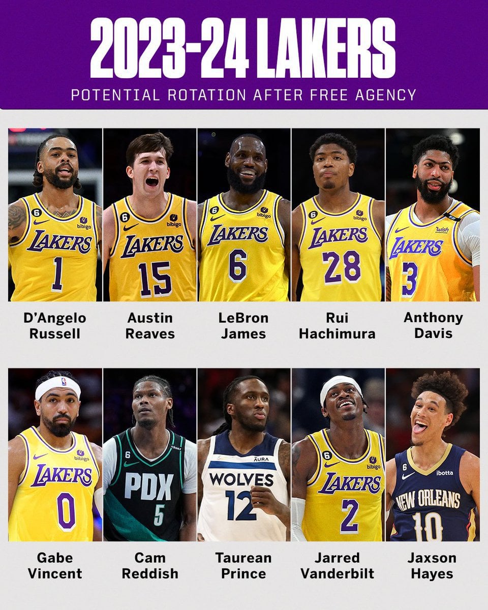 Spring Breakout Tournament 2025: Roster Predictions And Expectations Spring Breakout Tournament 2025: Roster Predictions And Expectations