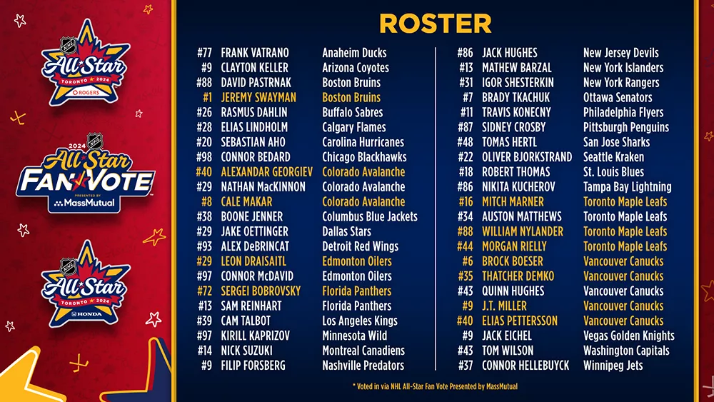 Spring Breakout Tournament 2025: Roster Projections And Key Players Spring Breakout Tournament 2025: Roster Projections And Key Players