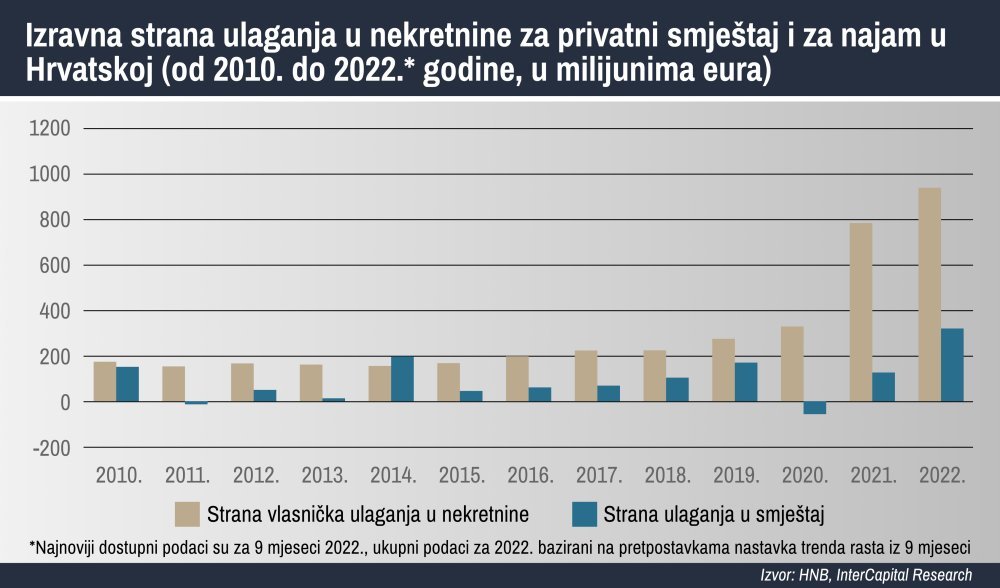 Srbi Među Najvećim Kupcima Nekretnina Preko Granice Srbi Među Najvećim Kupcima Nekretnina Preko Granice