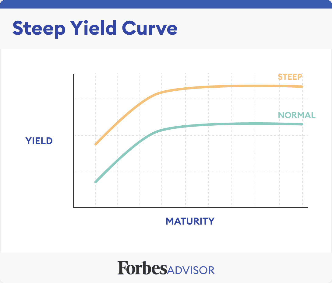 Steepening Japanese Bond Curve: Investor Divisions And Economic Implications Steepening Japanese Bond Curve: Investor Divisions And Economic Implications