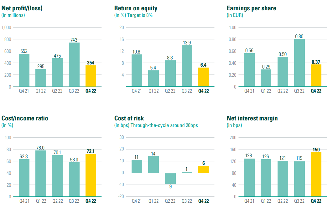 Sterke Kwartaalcijfers Tillen ABN AMRO AEX-Koers Sterke Kwartaalcijfers Tillen ABN AMRO AEX-Koers