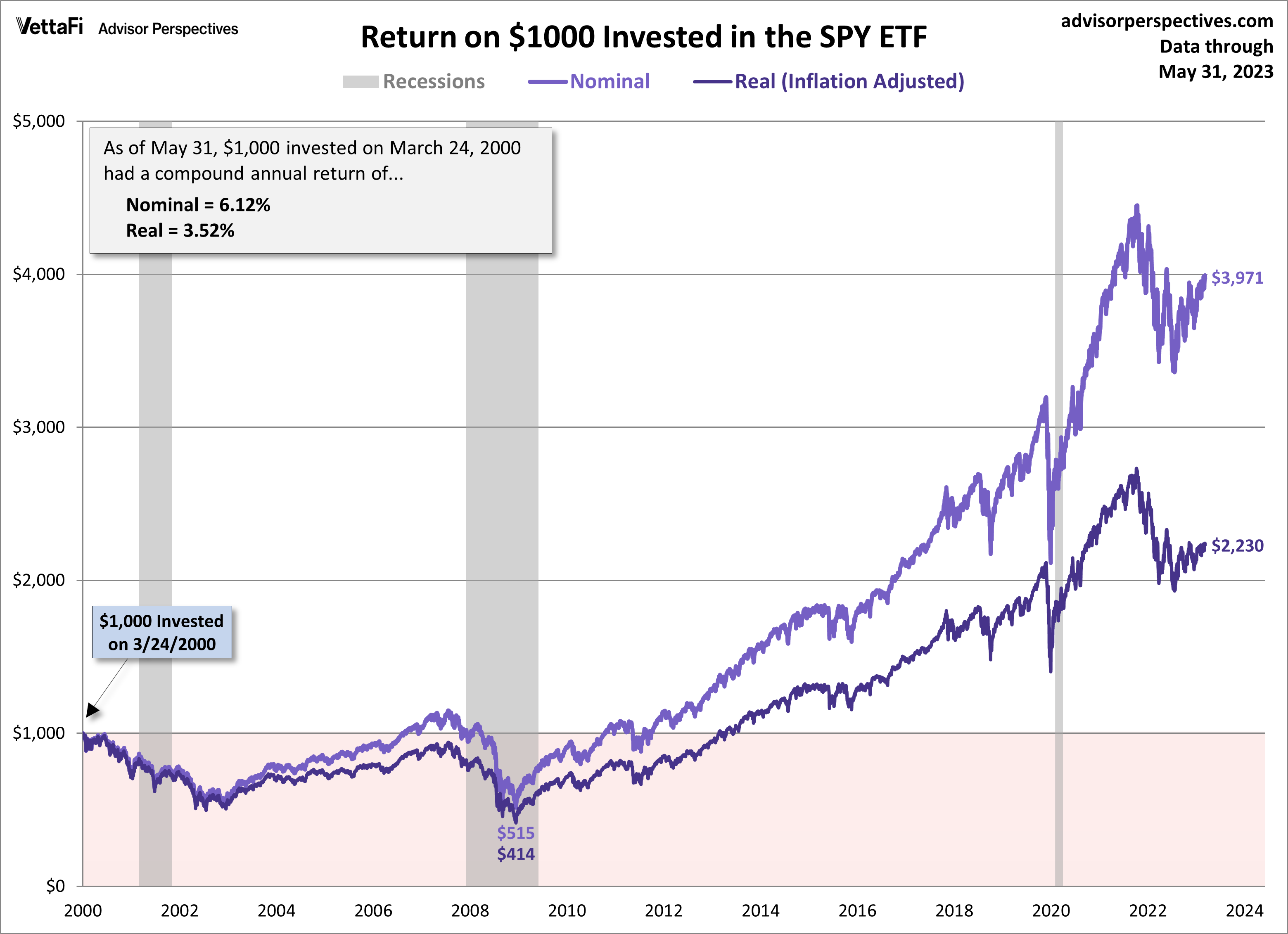 Stock Market News: Tracking Dow, S&P, And Nasdaq On May 27 Stock Market News: Tracking Dow, S&P, And Nasdaq On May 27