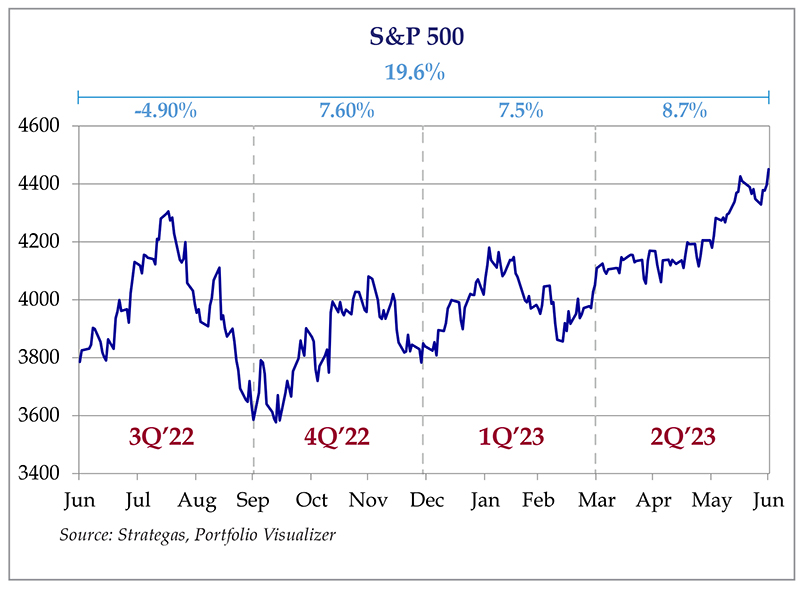 Stock Market Recap: Dow, S&P 500 Performance On May 5 Stock Market Recap: Dow, S&P 500 Performance On May 5