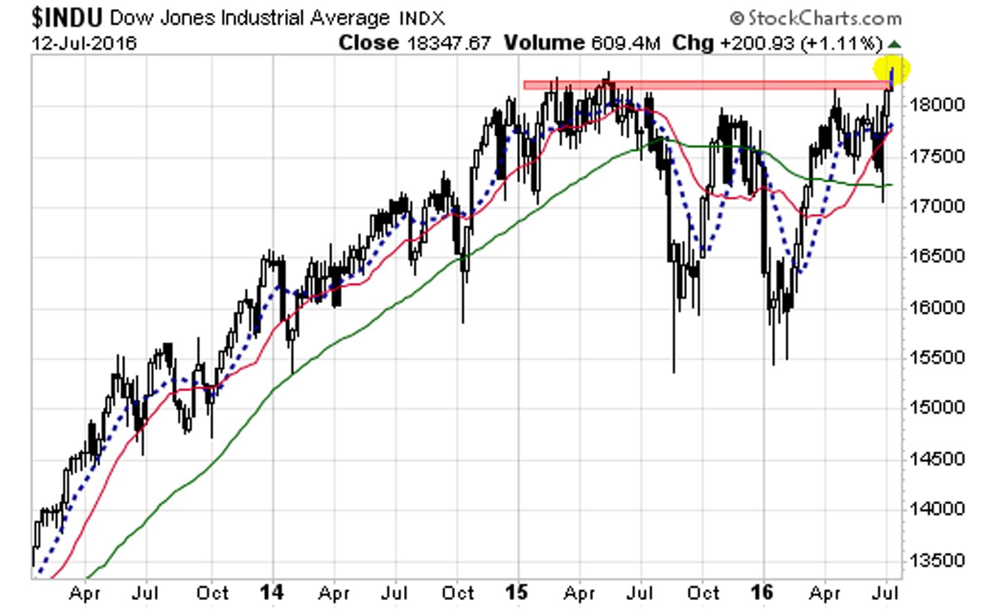 Stock Market Today: Dow, S&P 500 Live Updates For May 29 Stock Market Today: Dow, S&P 500 Live Updates For May 29