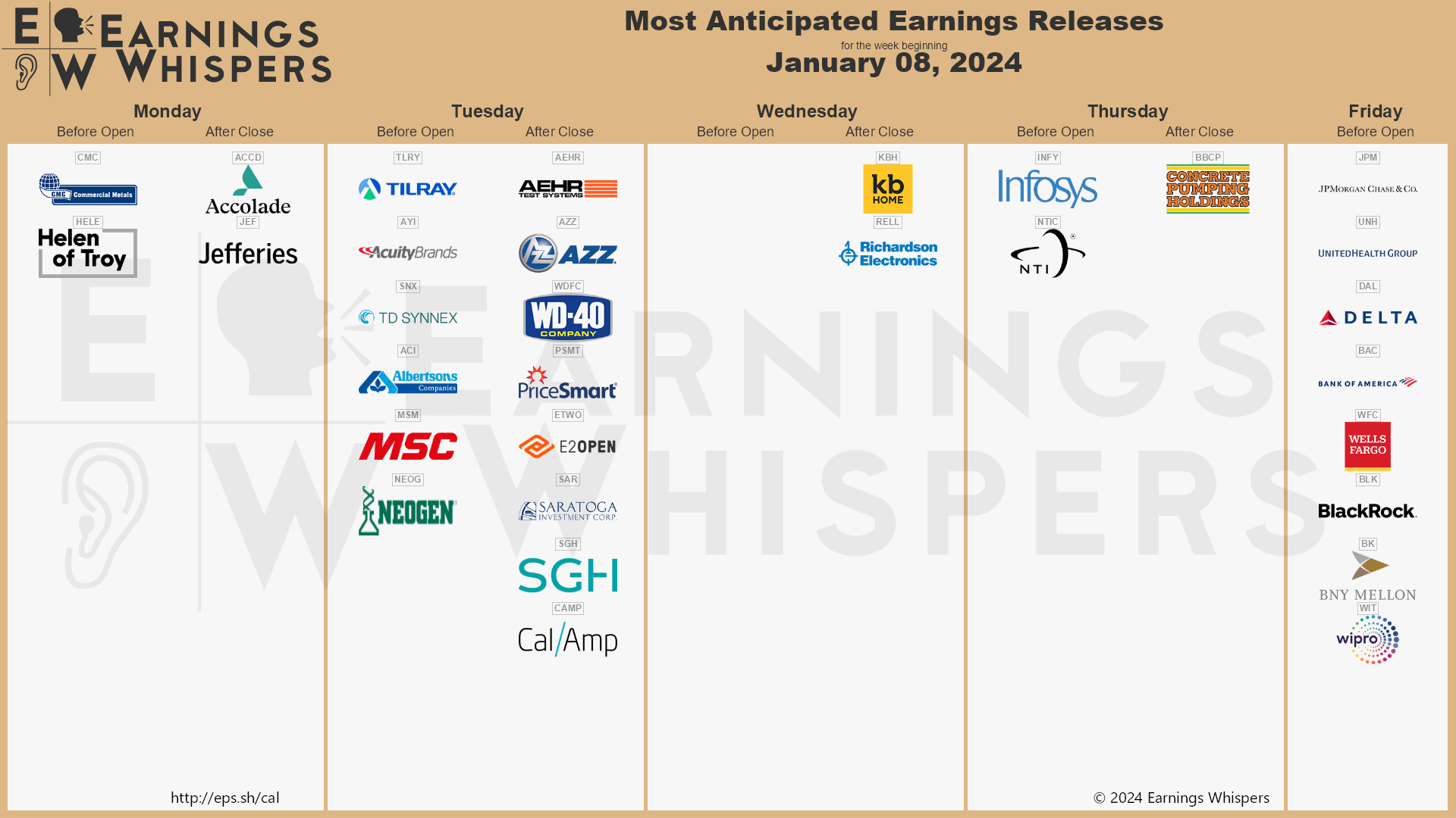 Stock Market Today:  Earnings Season Impact On Dow Futures And Market Indices