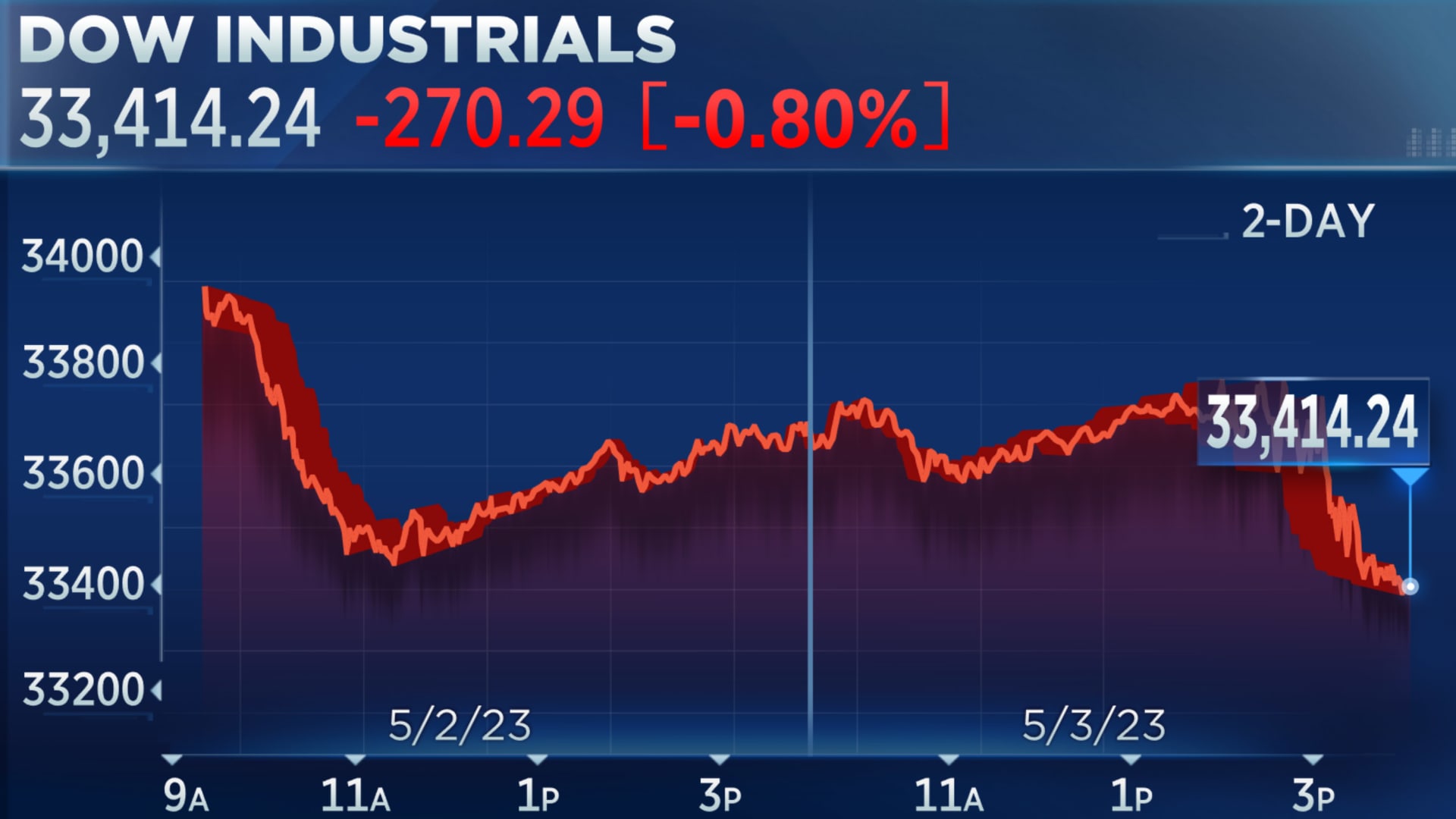 Stock Market Update: Strong Earnings Boost Rockwell Automation And Other Big Names Stock Market Update: Strong Earnings Boost Rockwell Automation And Other Big Names