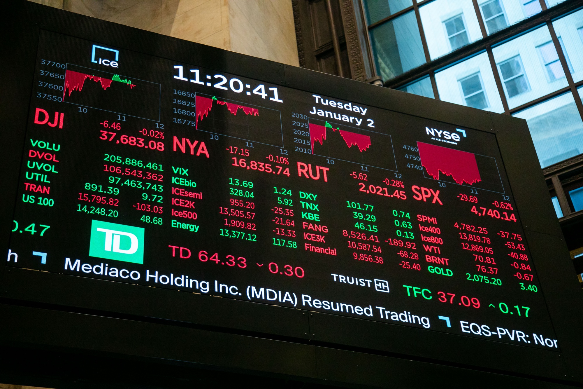 Stock Market Valuation Concerns? BofA Offers A Different Perspective Stock Market Valuation Concerns? BofA Offers A Different Perspective
