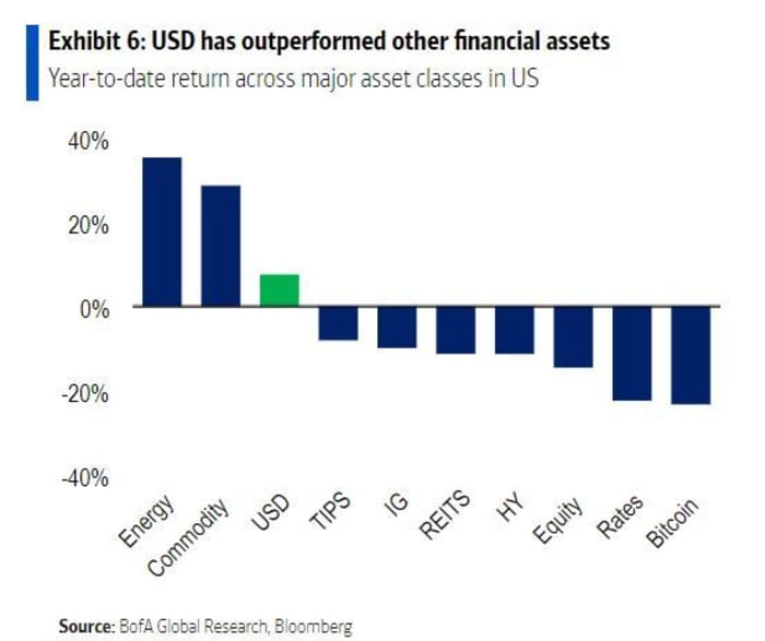 Stock Market Valuation Concerns? BofA Offers Reassurance To Investors Stock Market Valuation Concerns? BofA Offers Reassurance To Investors