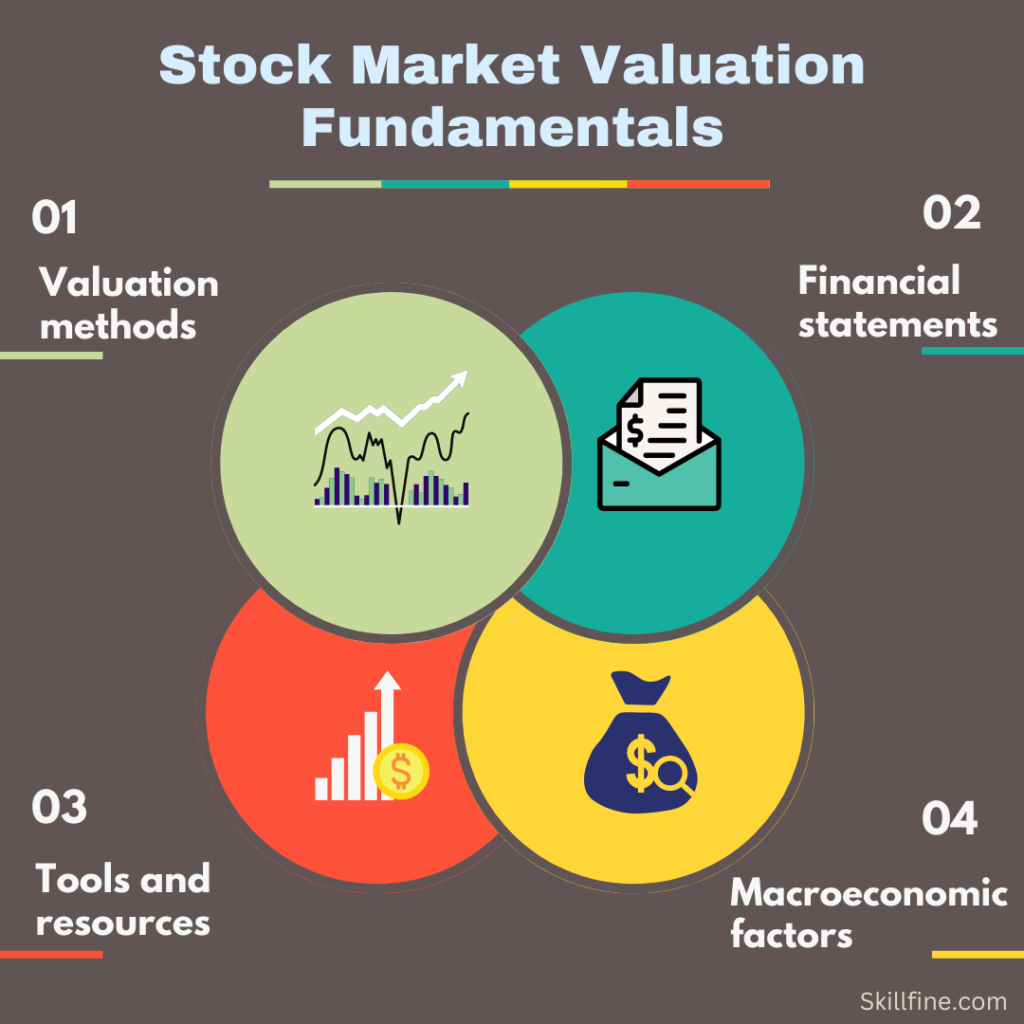 Stock Market Valuation Concerns: BofA's View And Investor Guidance Stock Market Valuation Concerns: BofA's View And Investor Guidance