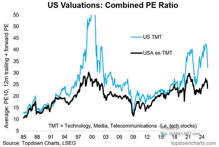 Stock Market Valuations: Addressing Investor Concerns With BofA's Analysis Stock Market Valuations: Addressing Investor Concerns With BofA's Analysis