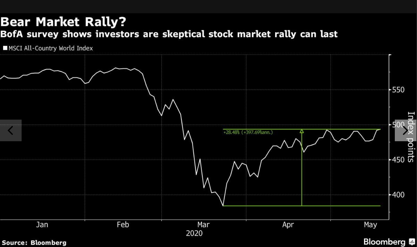 Stock Market Valuations: BofA's Reassuring View For Investors Stock Market Valuations: BofA's Reassuring View For Investors