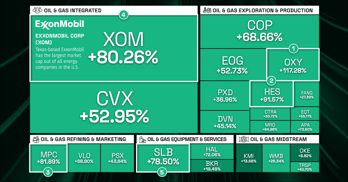 Stock Market Winners: Rockwell Automation, Angi, And More Stock Market Winners: Rockwell Automation, Angi, And More