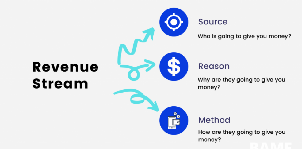 Streamers' Evolving Revenue Streams: Good News For Creators, Challenges For Viewers Streamers' Evolving Revenue Streams: Good News For Creators, Challenges For Viewers