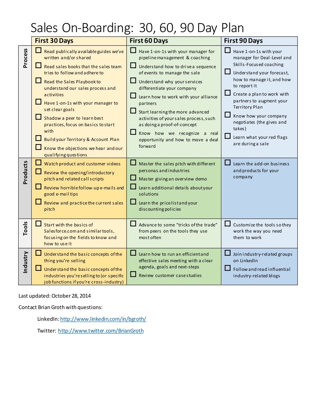 Streamlining Your China Exports: A 90-Day Action Plan Streamlining Your China Exports: A 90-Day Action Plan