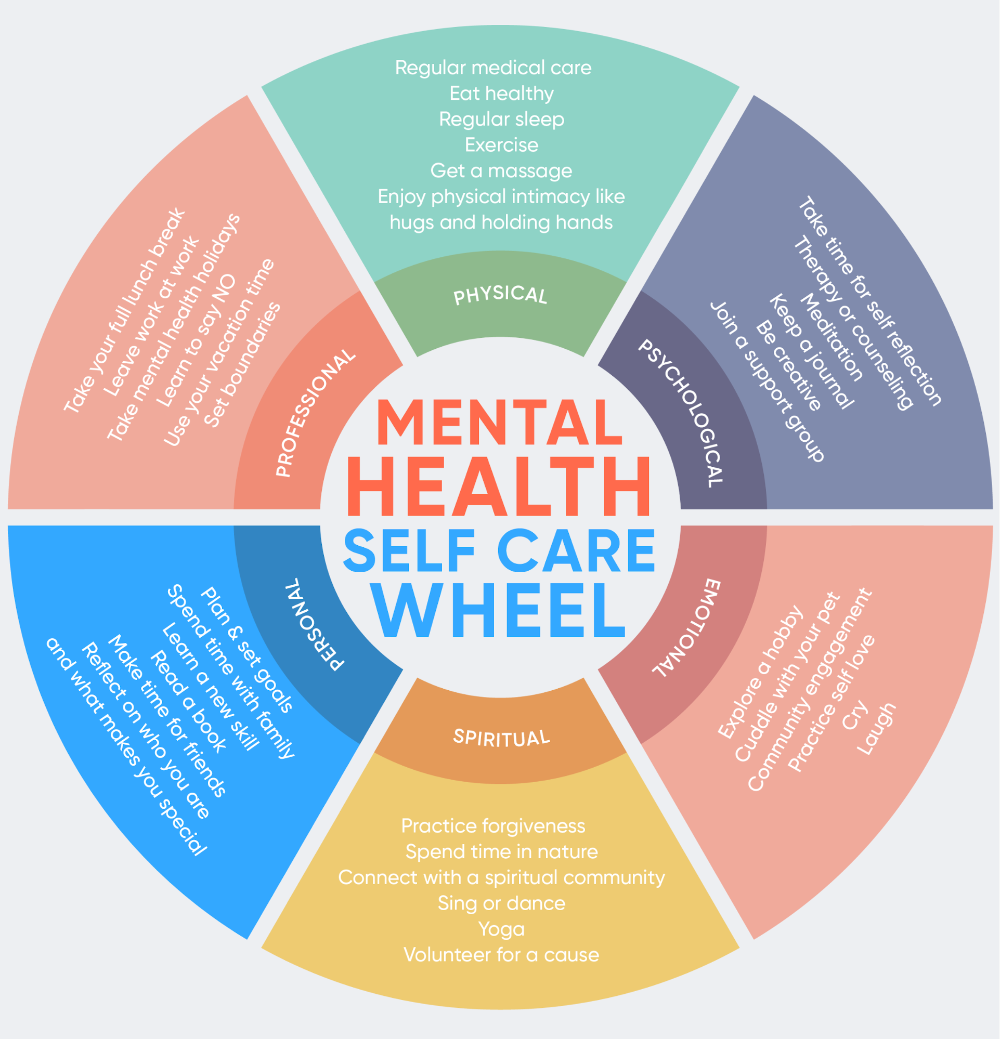 Strengthening Community Support For Mental Health: 5 Practical Approaches Strengthening Community Support For Mental Health: 5 Practical Approaches