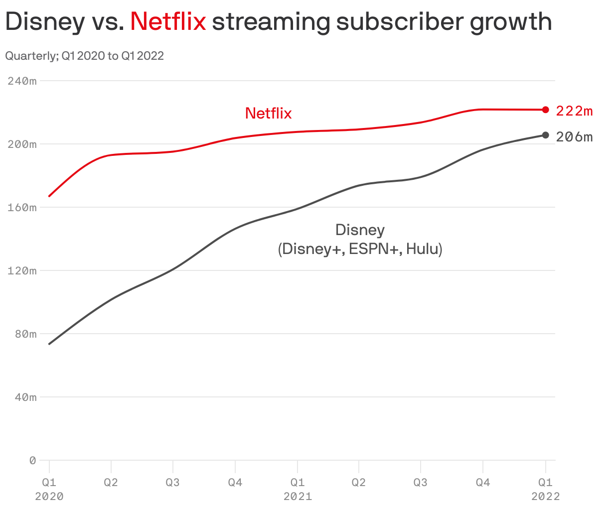Strong Parks And Streaming Performance Fuel Disney's Upgraded Profit Forecast Strong Parks And Streaming Performance Fuel Disney's Upgraded Profit Forecast