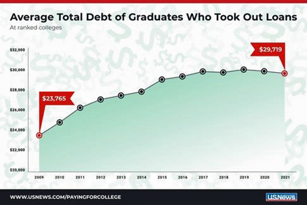 Student Loan Debt: Expert Advice From A Financial Planner Student Loan Debt: Expert Advice From A Financial Planner
