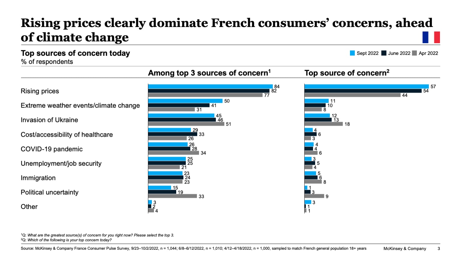 Subdued Growth In French Consumer Spending Observed In April Subdued Growth In French Consumer Spending Observed In April