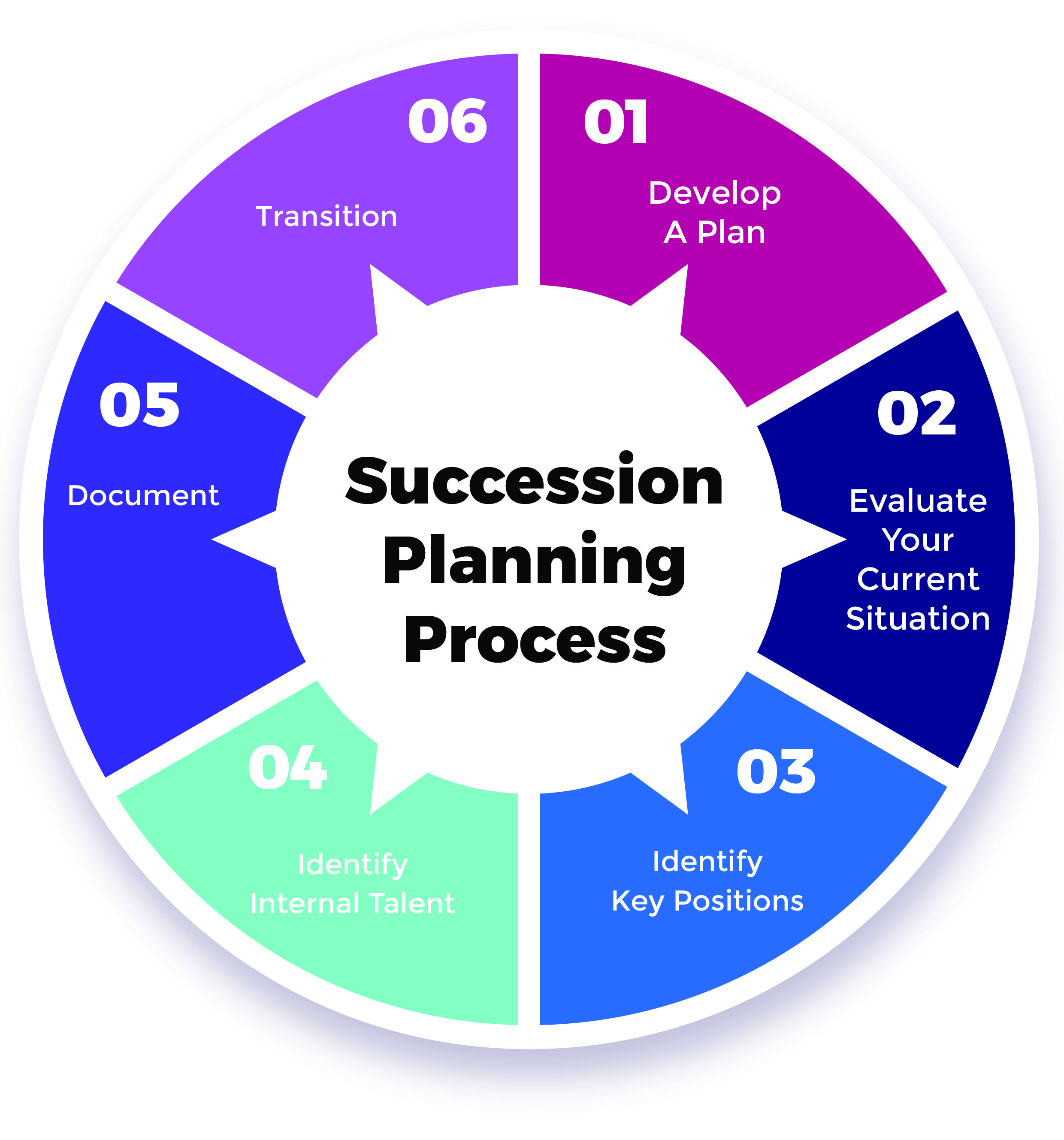 Succession Planning: Essential Strategies For Ultra-High-Net-Worth Families Succession Planning: Essential Strategies For Ultra-High-Net-Worth Families