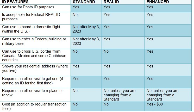 Summer Travel 2024: Navigating REAL ID Requirements Summer Travel 2024: Navigating REAL ID Requirements