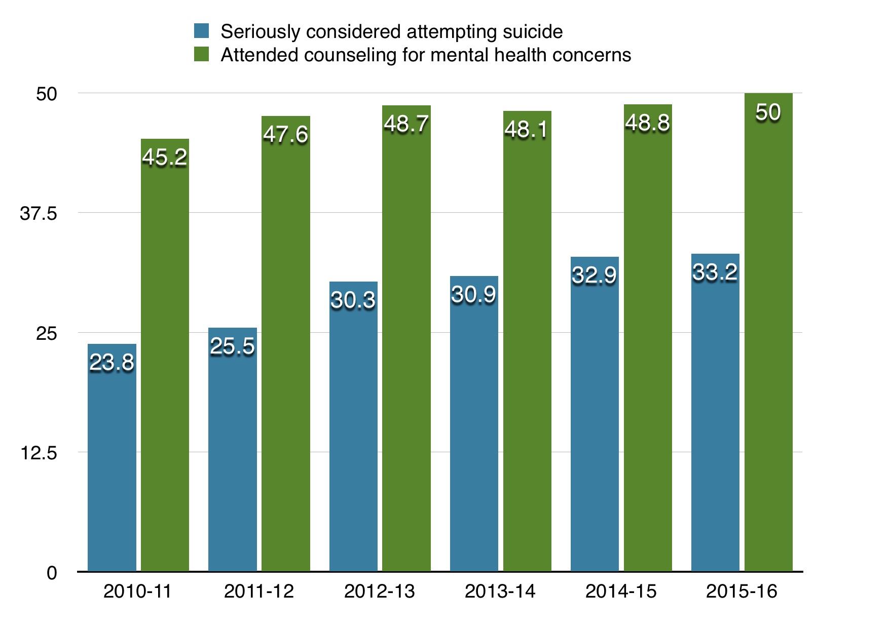 Suncoast Searchlight:  Growing Need For Mental Health Services Overwhelms Resources In [Specific Region]
